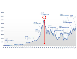 日本株価